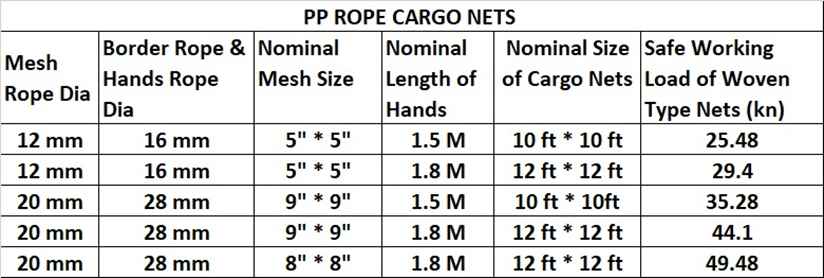 PP Rope Cargo Nets